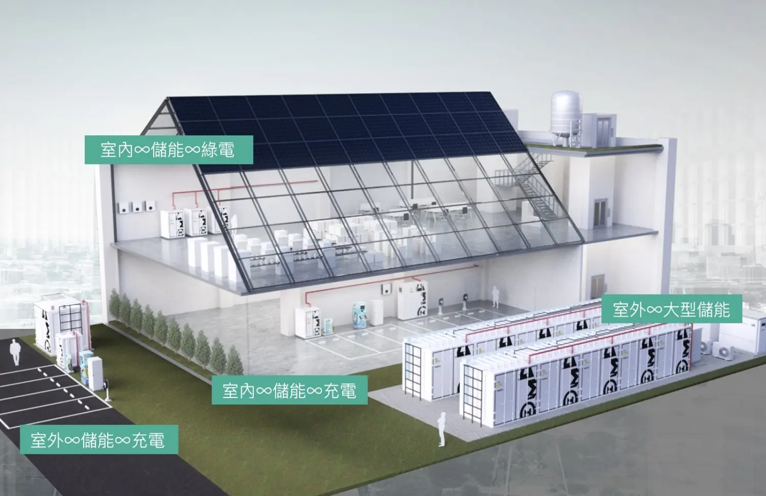 想要減碳想要永續？不能沒有儲能虛擬電廠