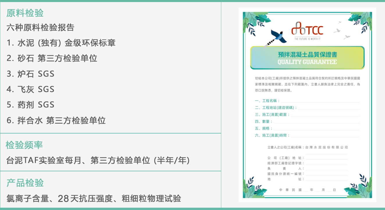 台泥产品履历