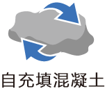 自充填混凝土