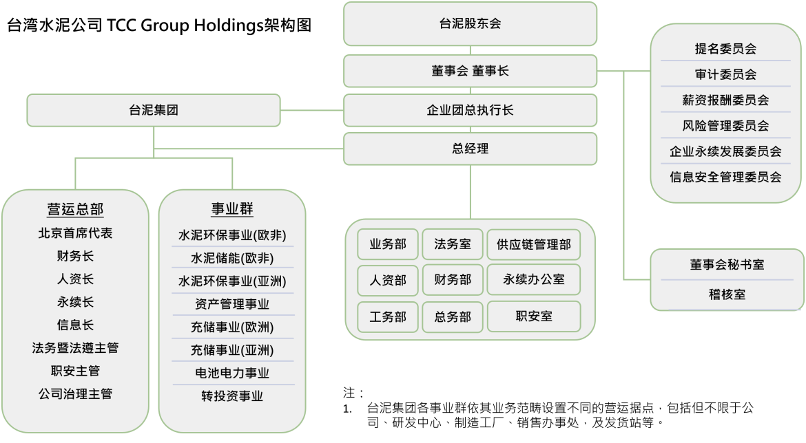 台泥组织系统表