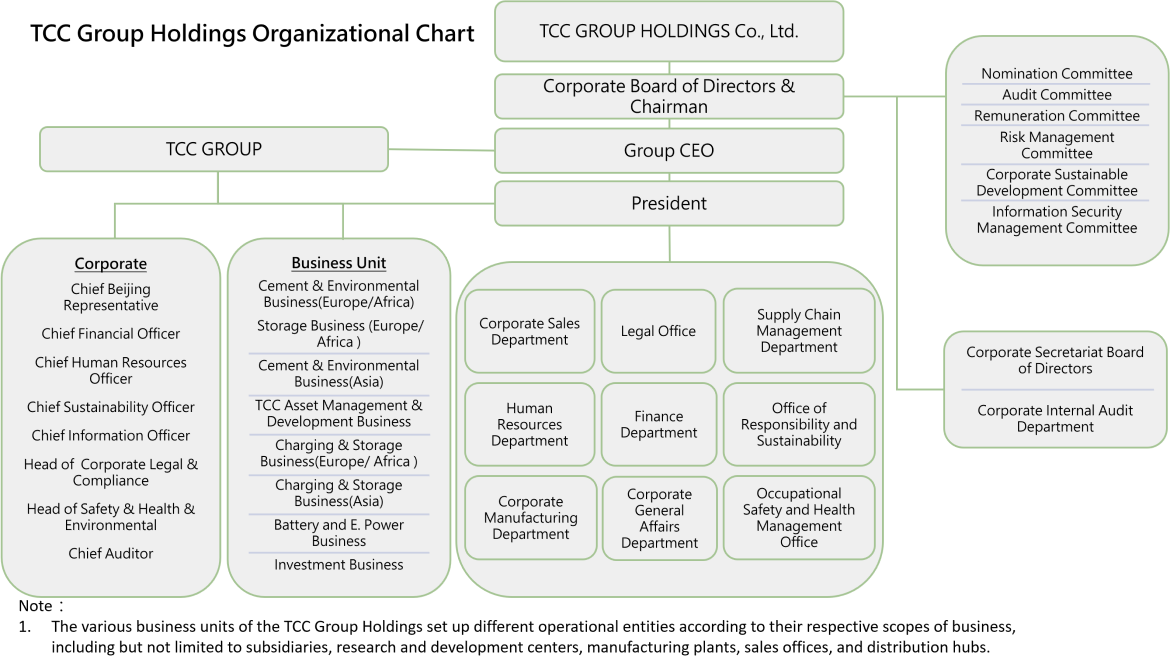 TCC Organizational Chart