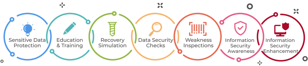 TCC information security is managed via sensitive data protection, education & training, recovery simulation, data security checks, weakness inspection, information security awareness, and information security enhancement.