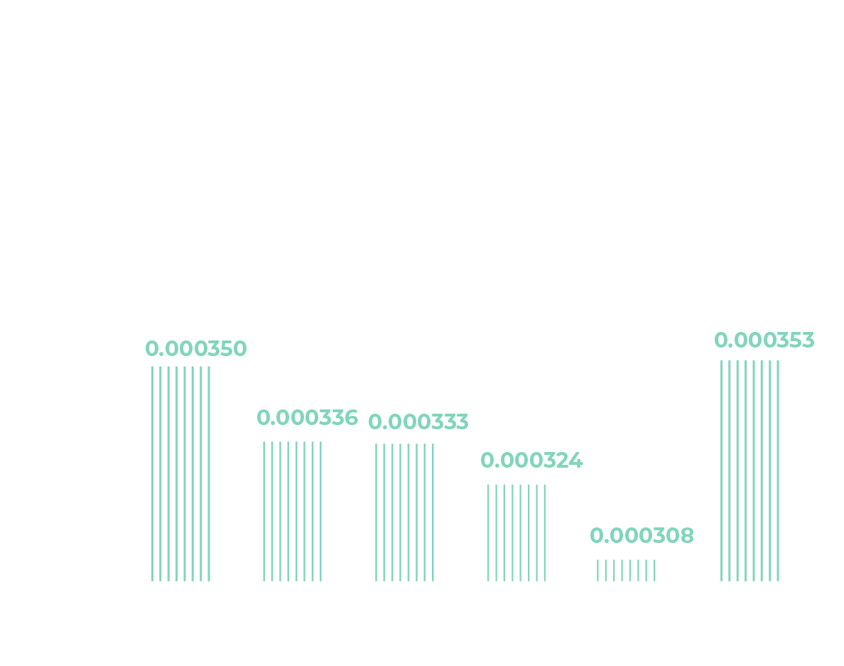 Water withdrawal intensity in Mainland China in 2016 is 0.000350 million liters/metric ton of cementitious materials. Water withdrawal intensity in Mainland China in 2019 is 0.000336 million liters/metric ton of cementitious materials. Water withdrawal intensity in Mainland China in 2020 is 0.000333 million liters/metric ton of cementitious materials. Water withdrawal intensity in Mainland China in 2021 is 0.000324 million liters/metric ton of cementitious materials. Water withdrawal intensity in Mainland China in 2022 is 0.000308 million liters/metric ton of cementitious materials. Water withdrawal intensity in Mainland China in 2023 is 0.000353 million liters/metric ton of cementitious materials.