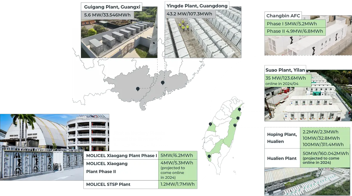 NHOA.TCC provides comprehensive new energy integration services, focusing on the patented product EnergyArk energy storage containers, which combine the company's core construction materials business with new energy solutions. TCC is actively establishing energy storage projects.