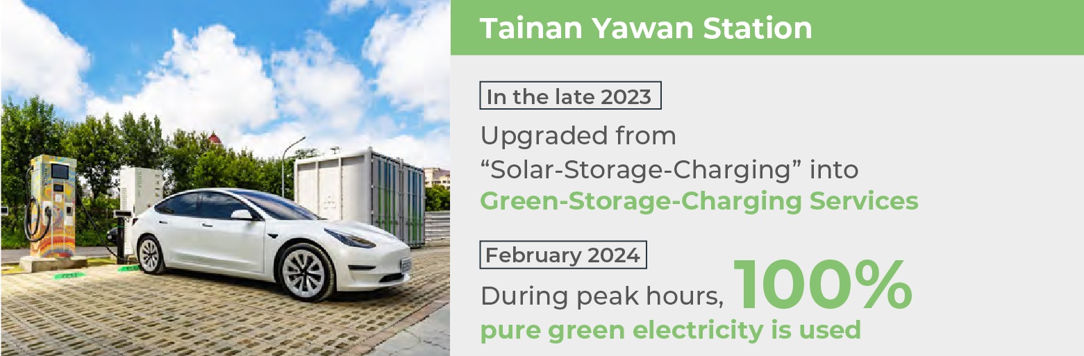 Tainan Yawan Station upgraded from “solar-storage-charging” into green-storage-charging services in the late 2023. Tainan Yawan Station used 100% pure green electricity during peak hours in February, 2024.