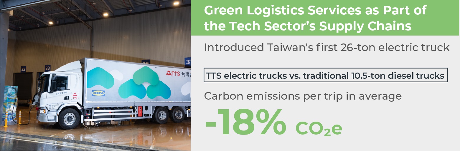 TCC introduced Taiwan’s first 26-ton electric truck. TTS electric trucks reduces 18% CO2e compared to traditional 10.5-ton diesel trucks per trip in average.