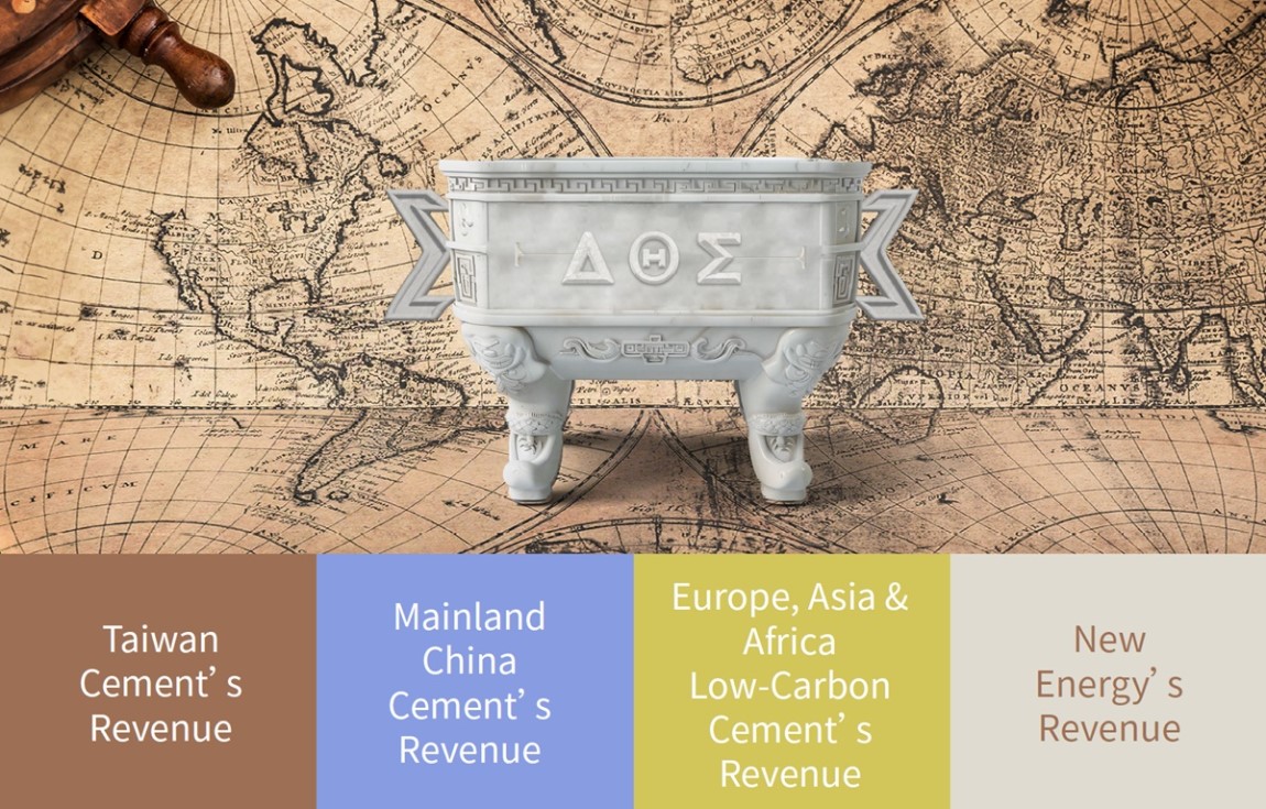 Low-Carbon and Global Expansion Four Pillars of Revenue Taiwan Cement  Corporation Announces Transformation into TCC Group Holdings | TCC GROUP  HOLDINGS