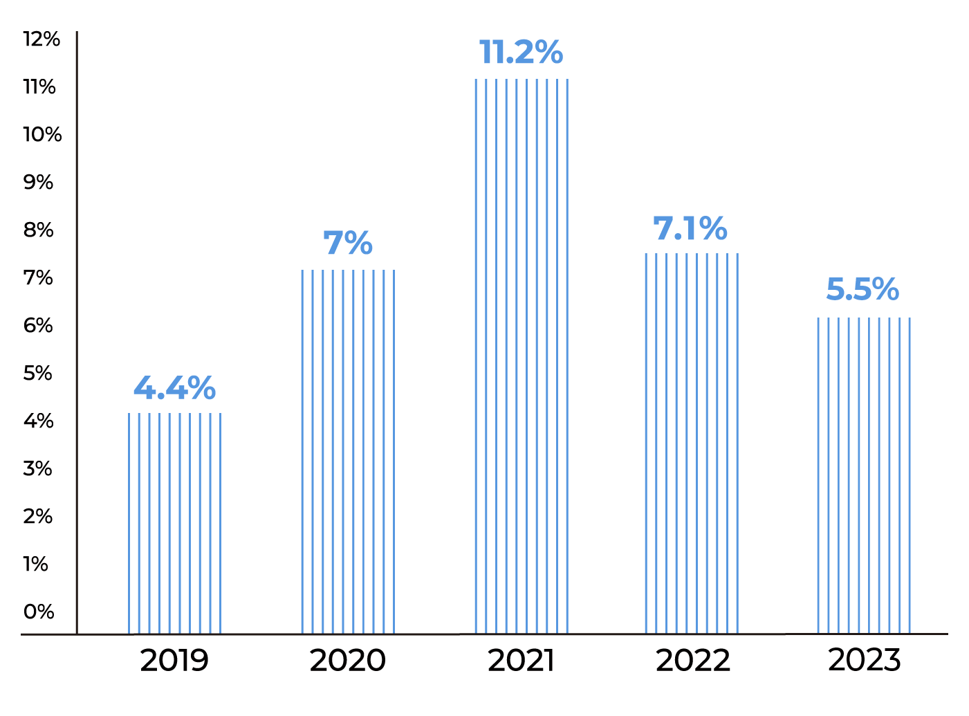 混凝土用作綠建築之營收占整體混凝土營收2019年為4.4%；混凝土用作綠建築之營收占整體混凝土營收2020年為7%；混凝土用作綠建築之營收占整體混凝土營收2021年為11.2%；混凝土用作綠建築之營收占整體混凝土營收2022年為7.1%；混凝土用作綠建築之營收占整體混凝土營收2023年為5.5%
