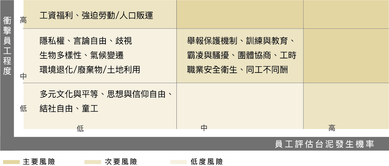全體員工