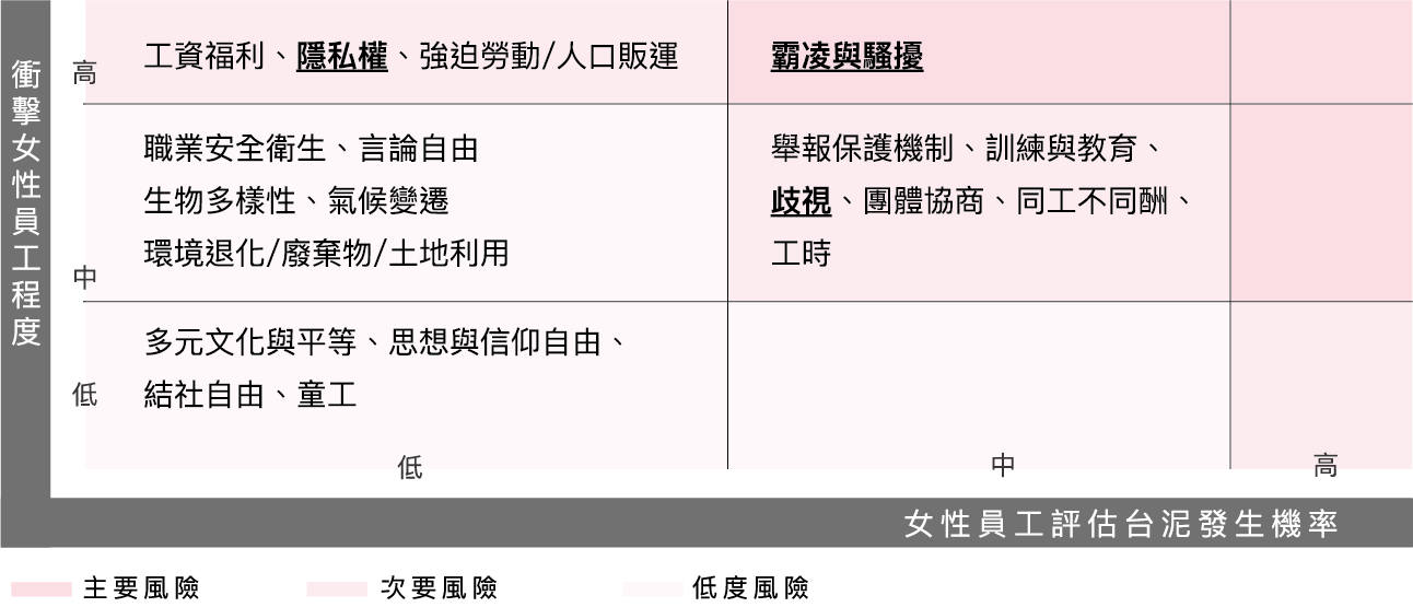 女性員工