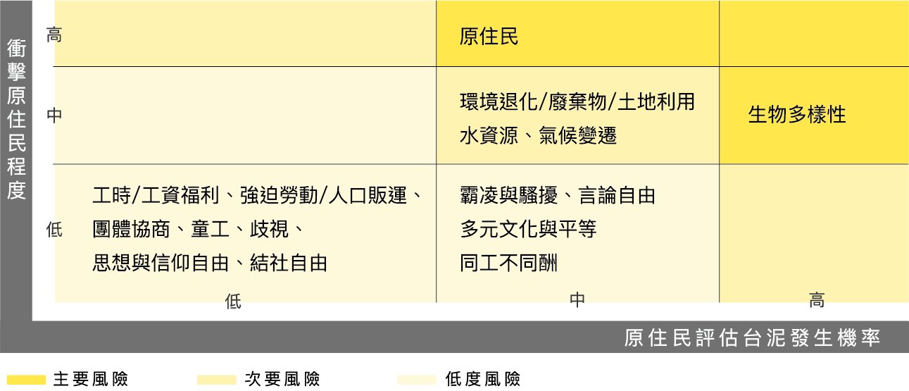 原住民