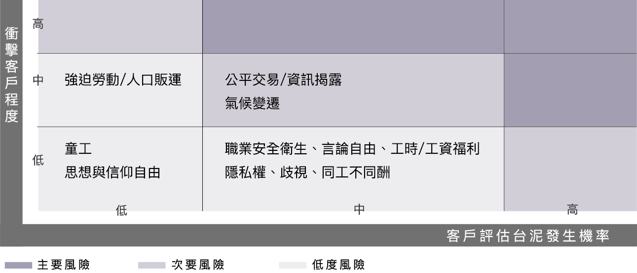 客戶