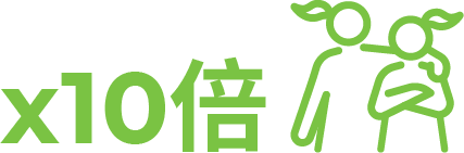 女性員工占比 (NHΩA) 2025 年成長 10 倍