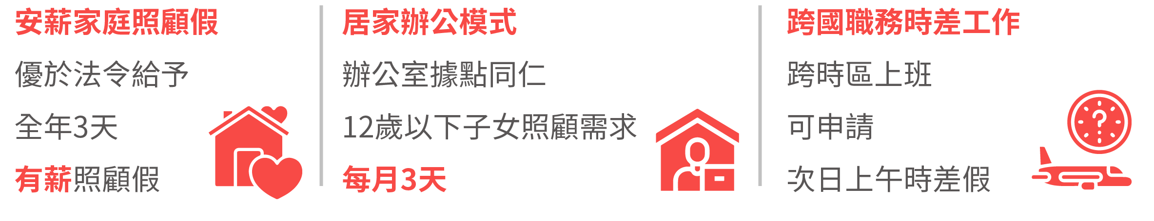 Hybrid Agility to Work 多元敏捷工時計畫。家庭照顧假:全年3天有薪照顧假；居家辦公:每月3天；跨國職務時差可申請次日上午時差假