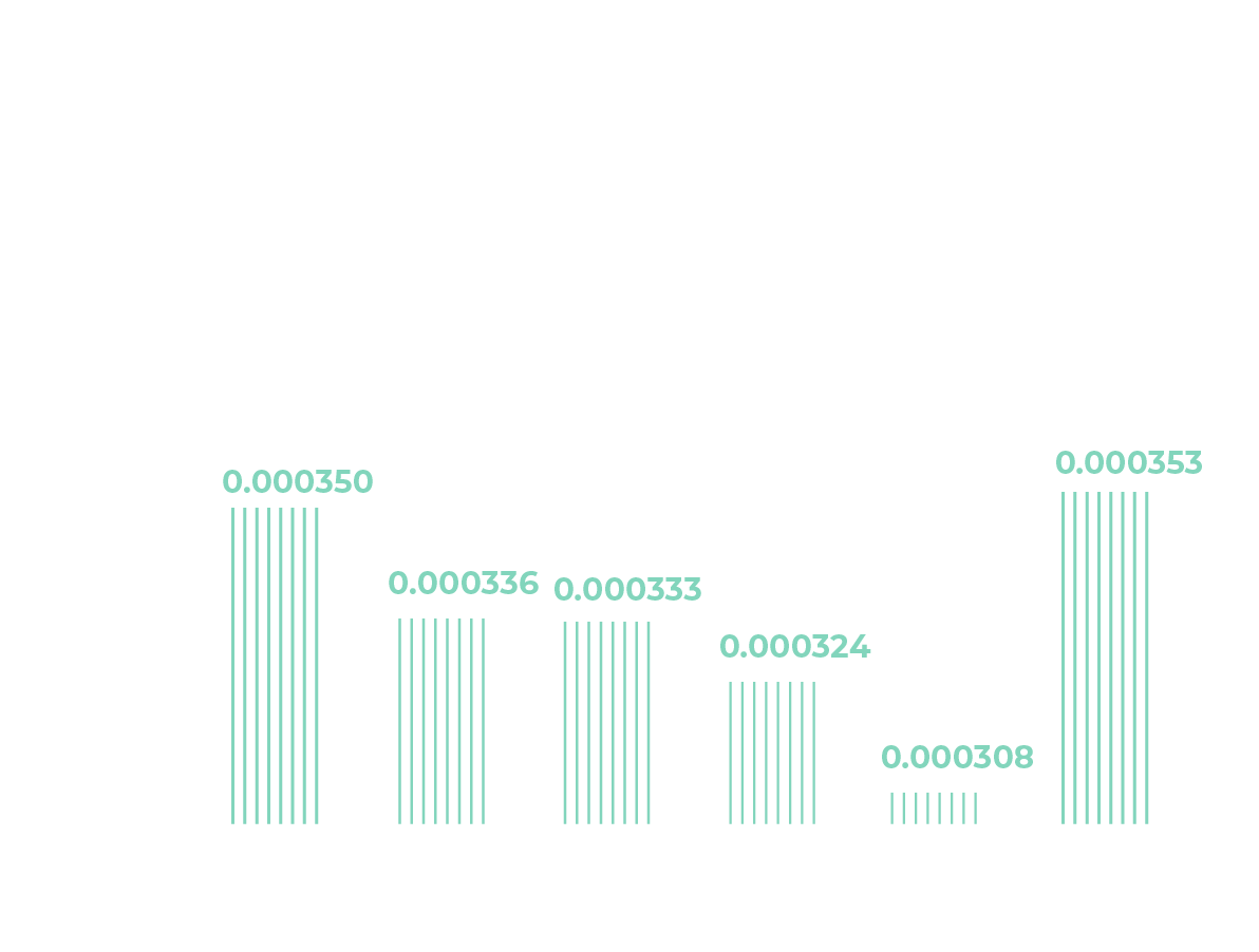 2016年中國大陸取水強度0.000350百萬公升/噸膠結材料；2019年中國大陸取水強度0.000336百萬公升/噸膠結材料；2020年中國大陸取水強度0.000333百萬公升/噸膠結材料；2021年中國大陸取水強度0.000324百萬公升/噸膠結材料；2022年中國大陸取水強度0.000308百萬公升/噸膠結材料；2023年中國大陸取水強度0.000353百萬公升/噸膠結材料