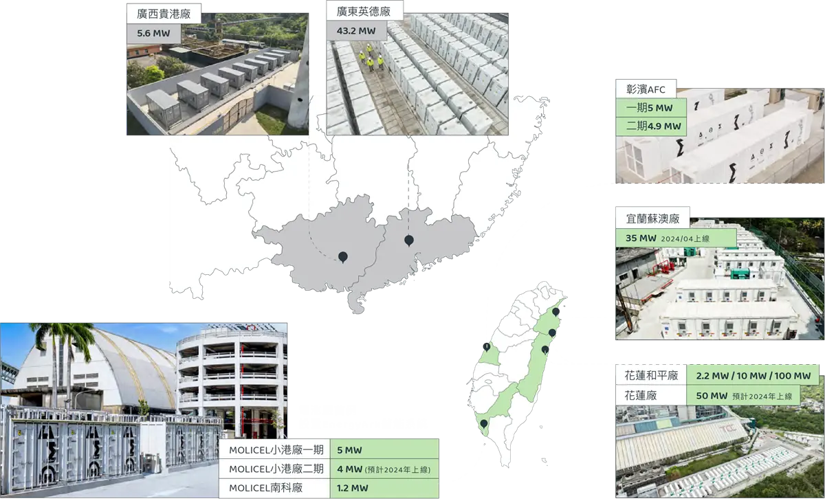 台泥儲能提供全方位新能源整合服務，以結合本業建材與新能源打造之專利產品EnergyArk儲能櫃為核心，積極建置儲能案場