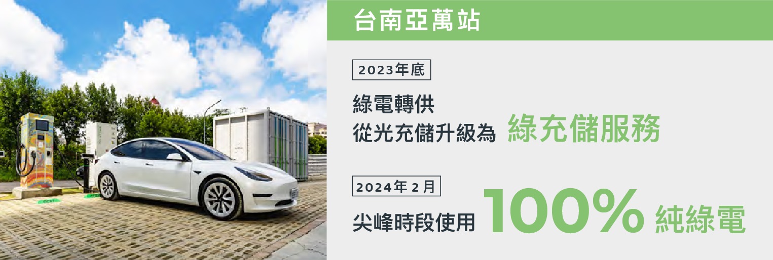 台南亞萬站2023年底從光充儲升級為綠充儲服務；台南亞萬站2024年2月尖峰時段使用100%純綠電