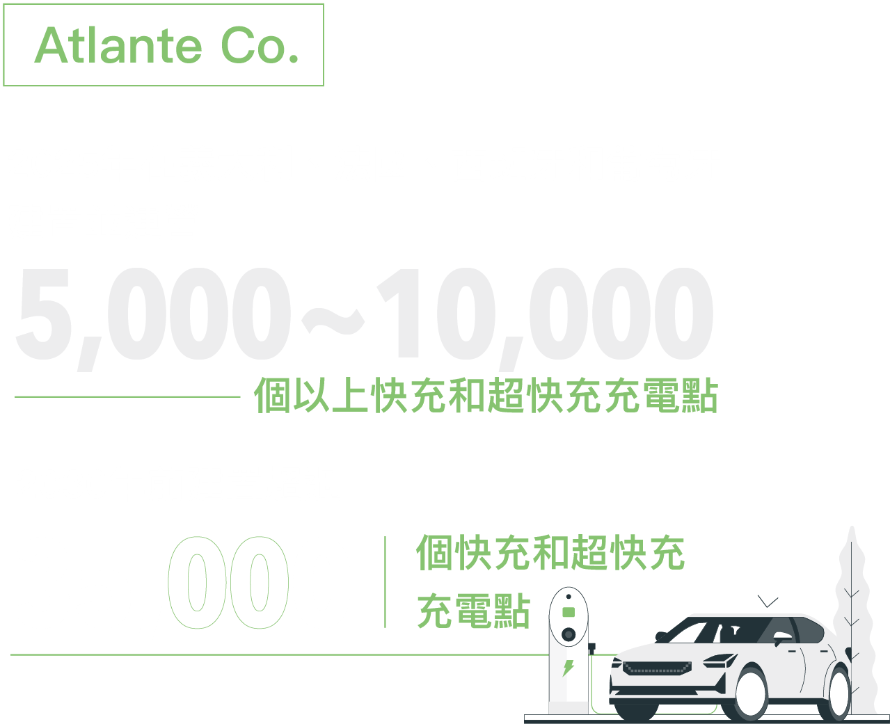 Atlante Co.，2025年再義大利、法國、西班牙和葡萄牙建置並營運5000~10000個以上快充和超快充充電站。2030年前建置超過35000個快充和超快充充電站