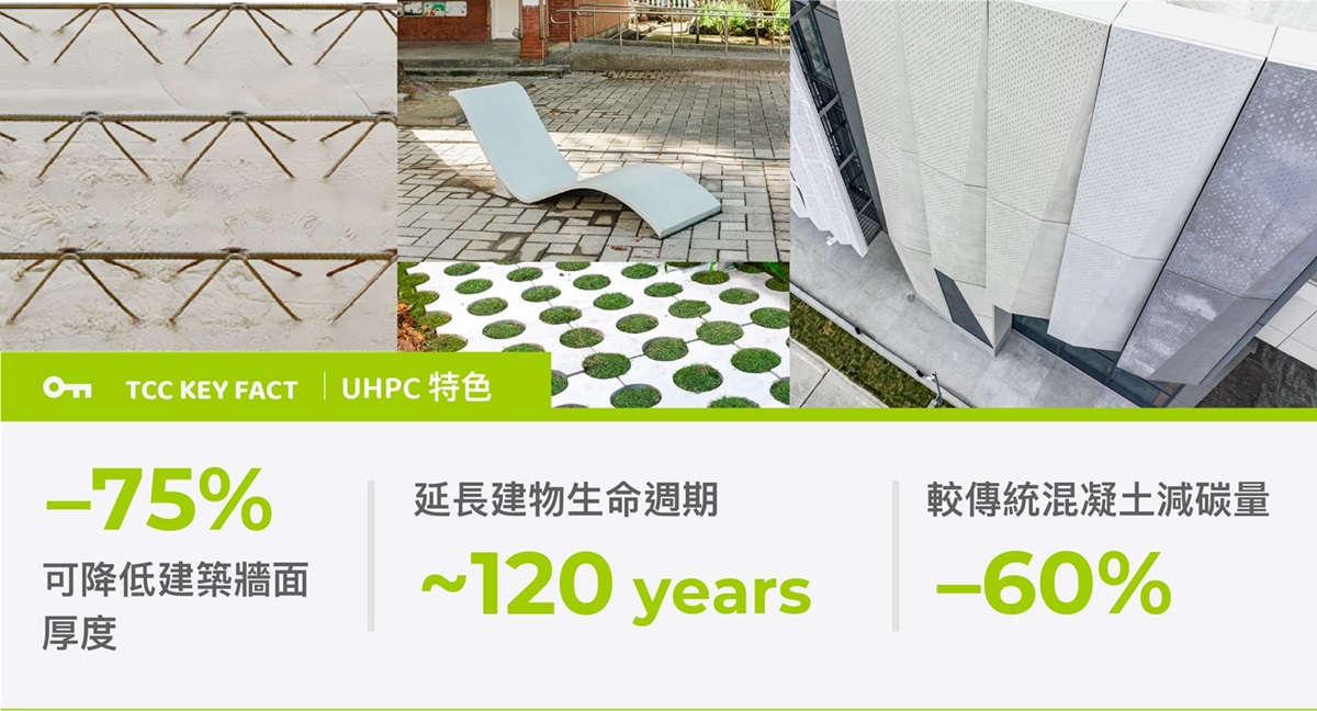 UHPC特色：1.可降低建築牆面厚度75%。2.可延長建物生命週期至約120年。3.較傳統混凝土減碳約60%