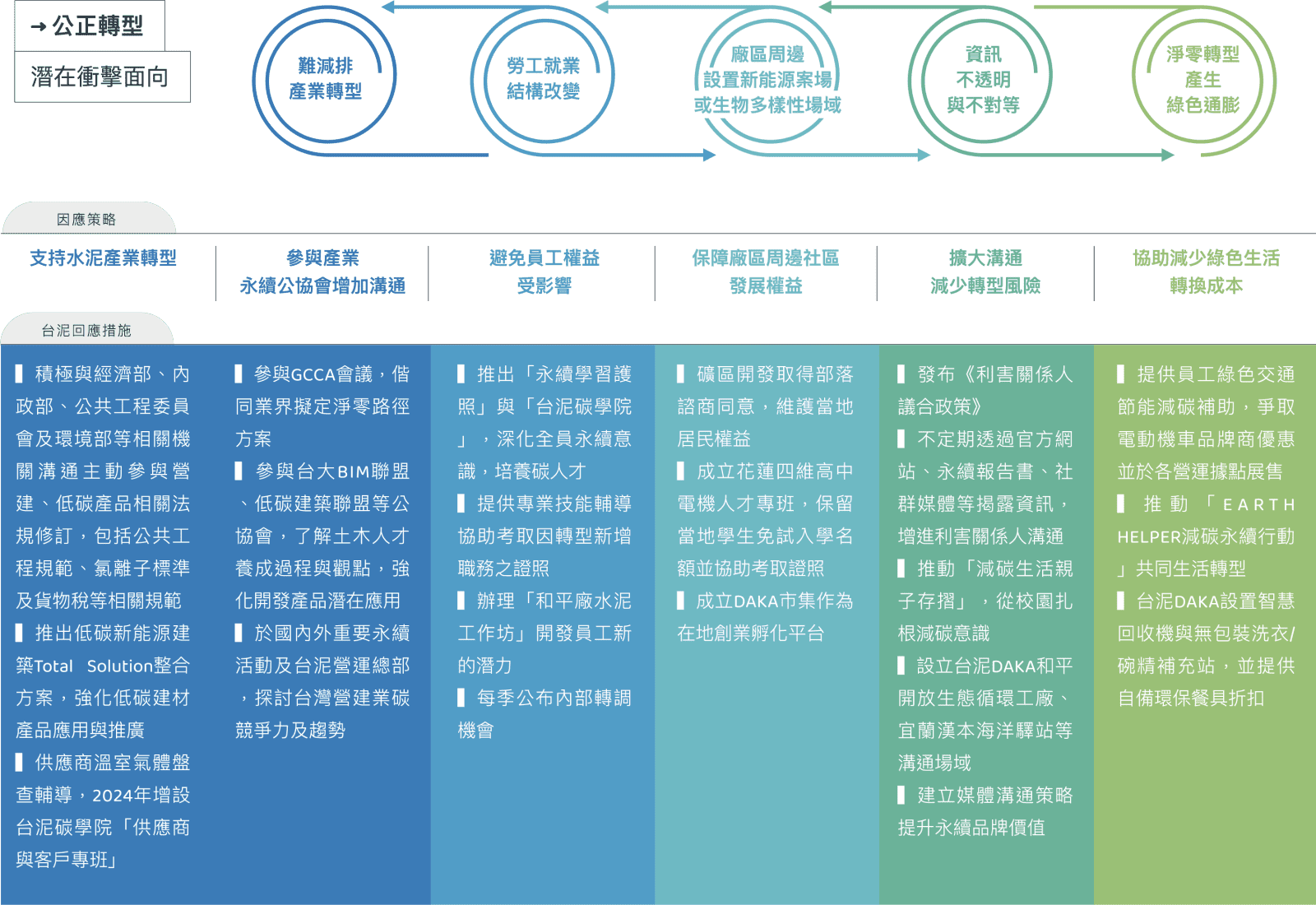 公正轉型