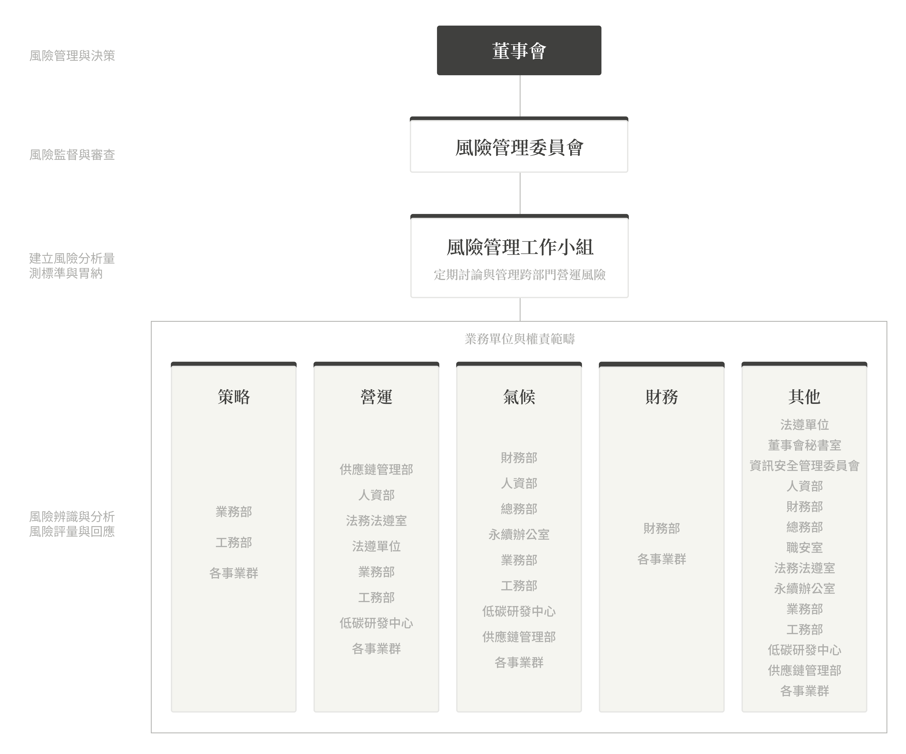 風險管理| 公司治理| 投資人專區| 台泥企業團TCC GROUP HOLDINGS